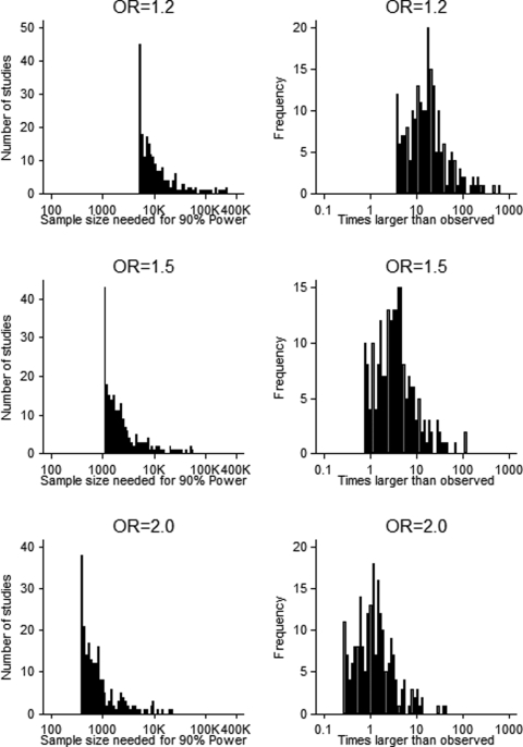 Figure 3.