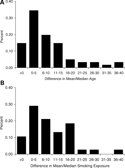 Figure 2.