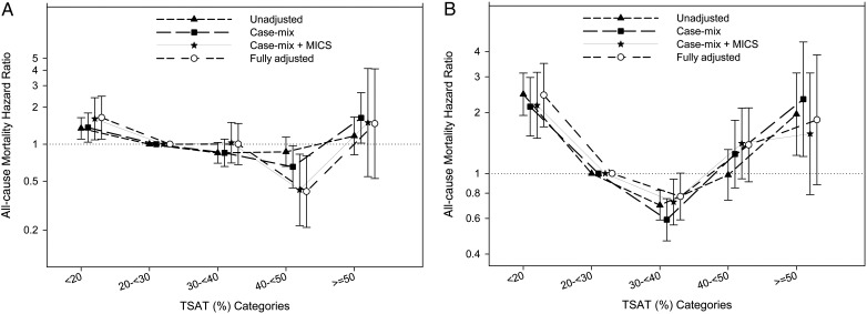 FIGURE 1: