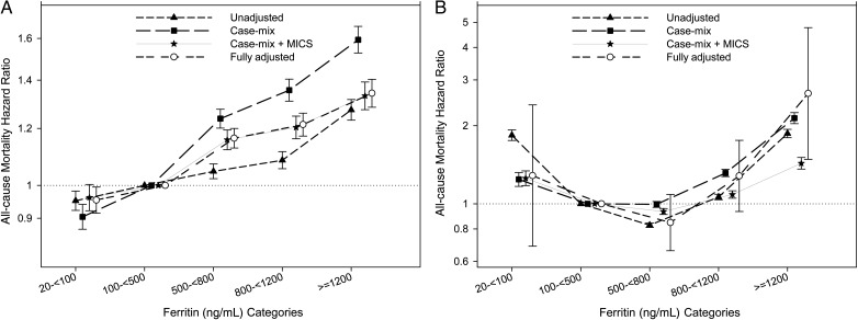 FIGURE 3: