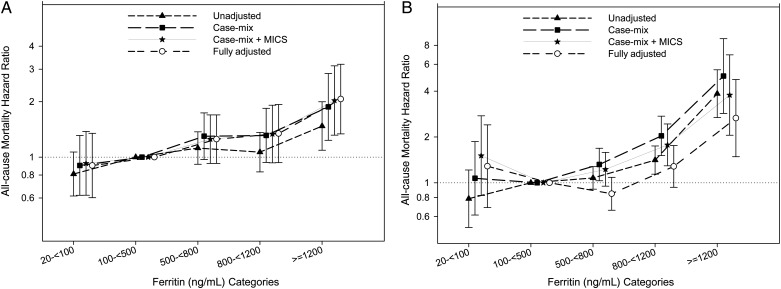 FIGURE 2: