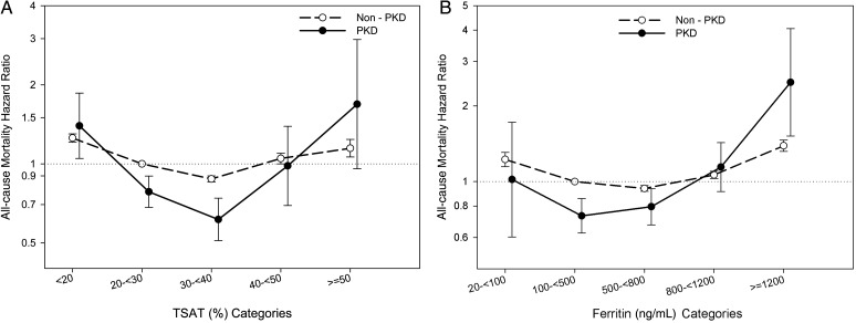 FIGURE 4: