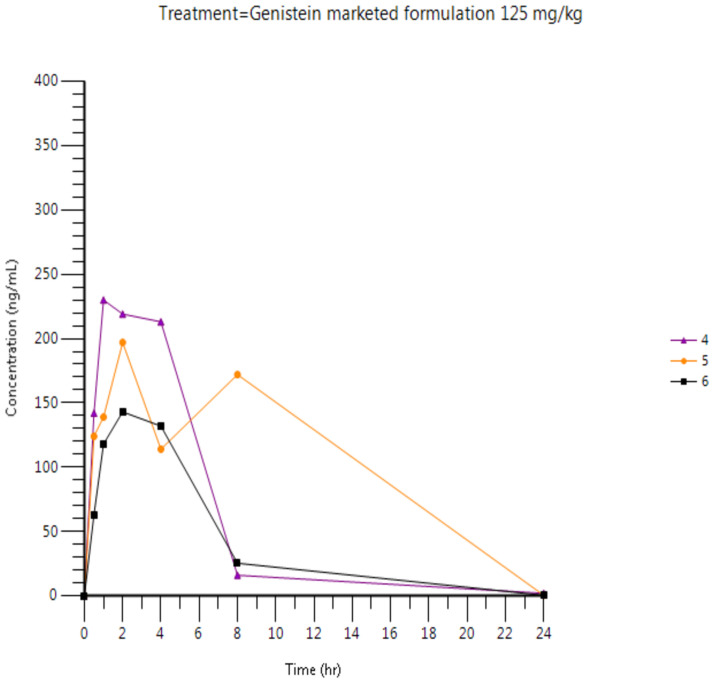 Fig 4