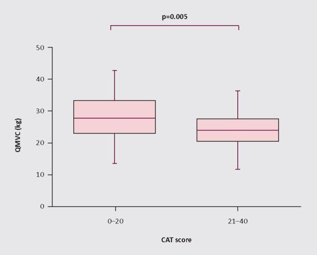 Fig 1.