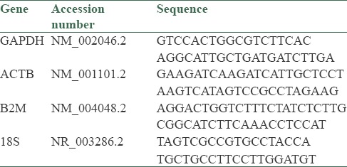 graphic file with name ABR-6-15-g001.jpg