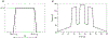 Figure 4 -