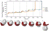 Figure 6 -