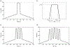 Figure 5 -