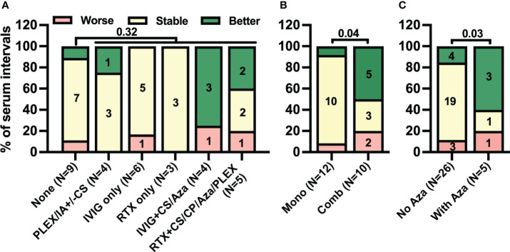 Figure 6