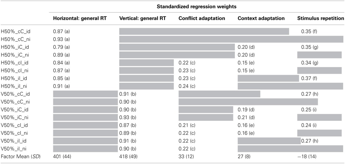 graphic file with name fpsyg-04-00947-i0001.jpg