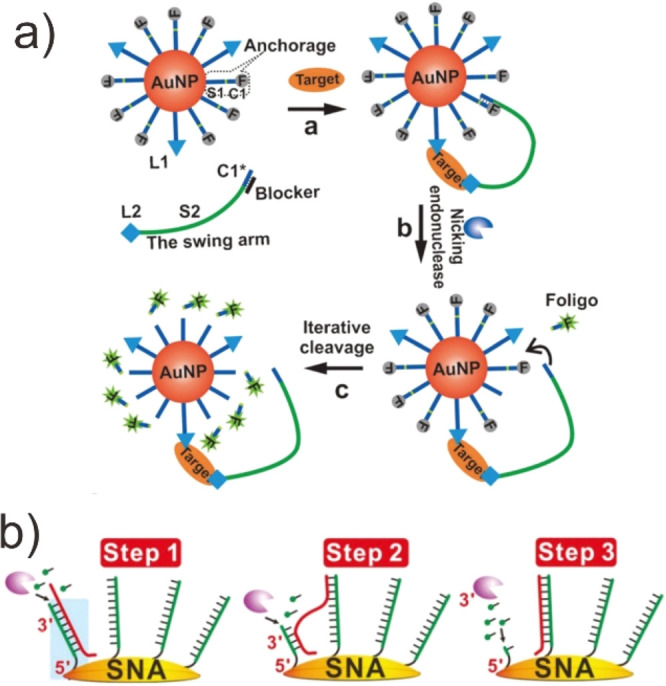 Figure 18