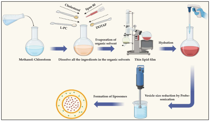 Figure 14