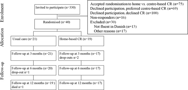 Figure 1