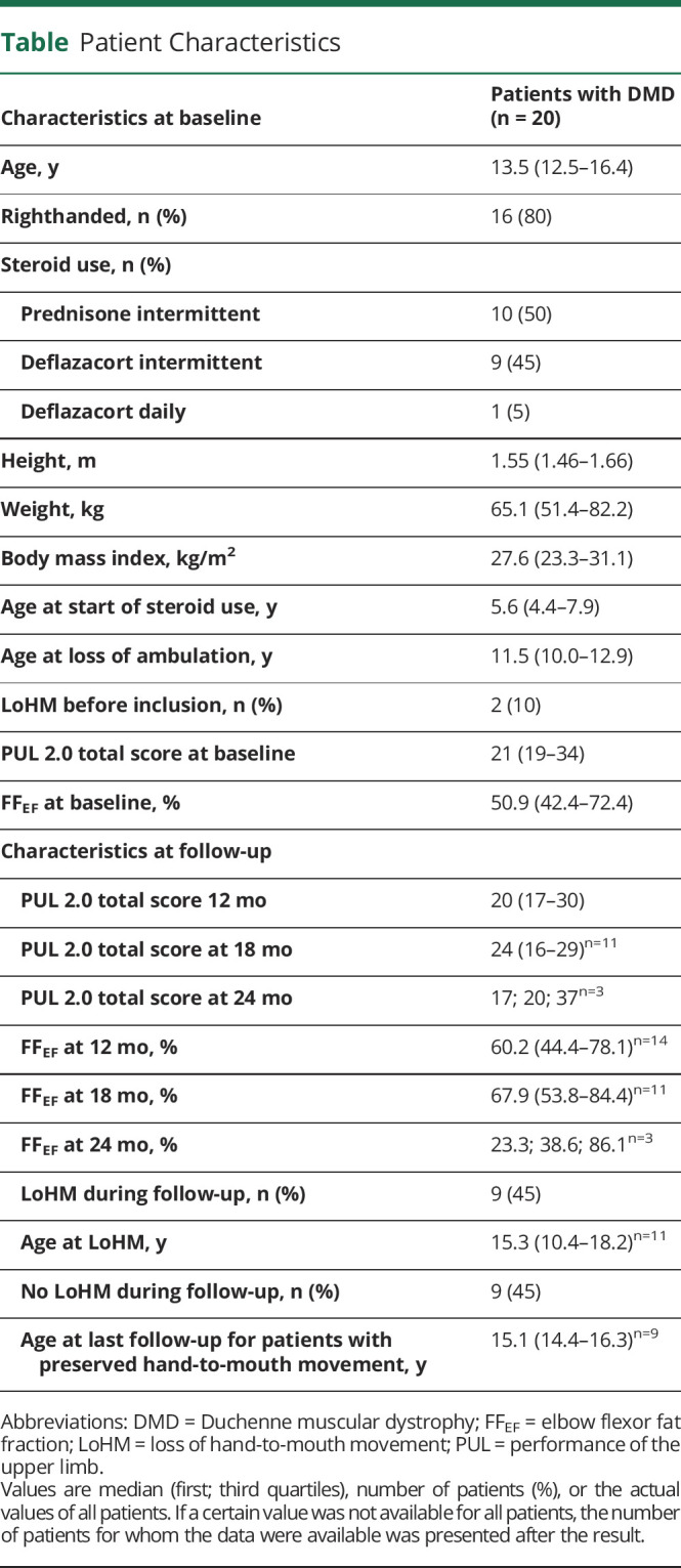 graphic file with name NEUROLOGY2020170319t1.jpg