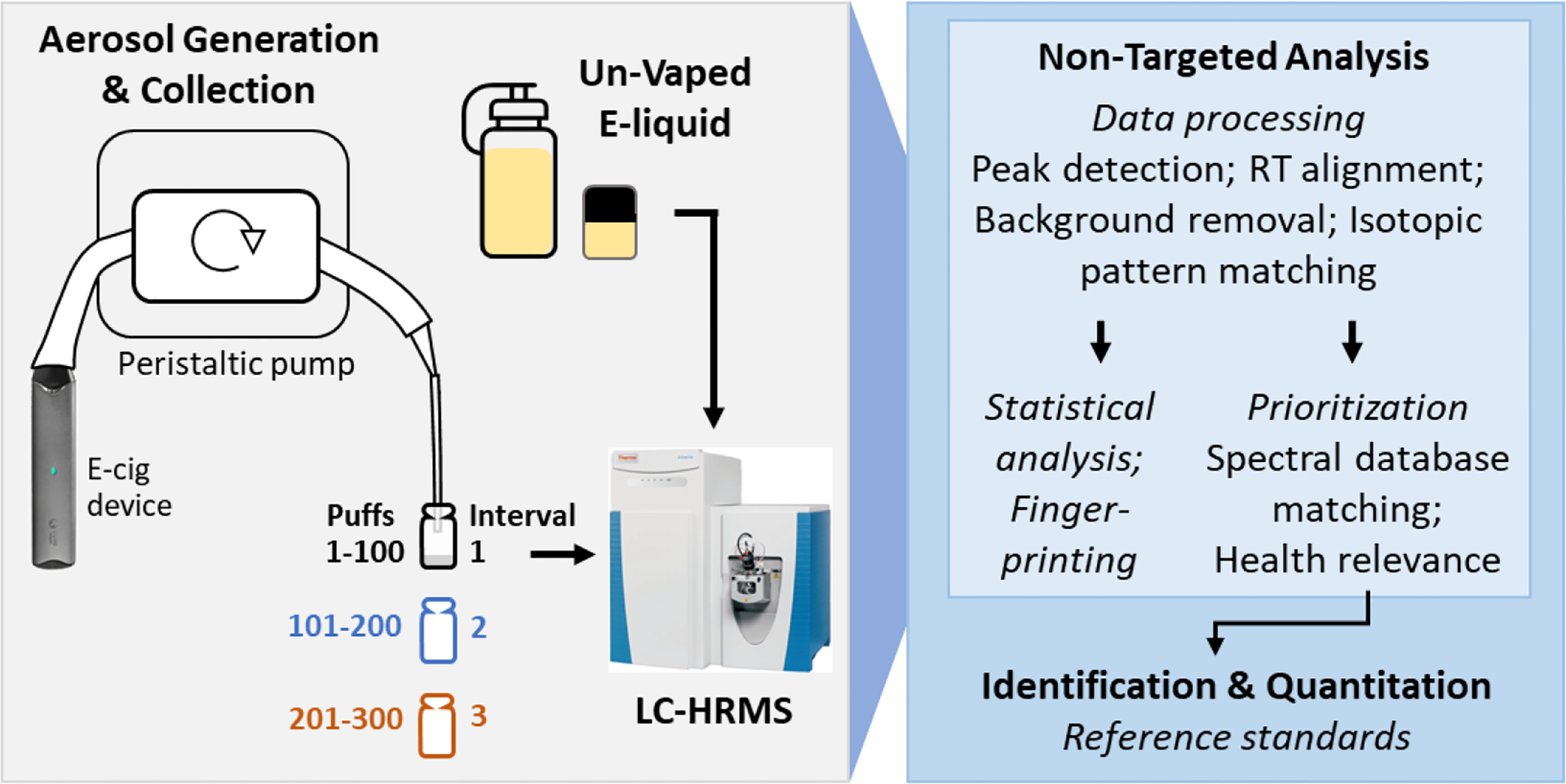 Figure 1: