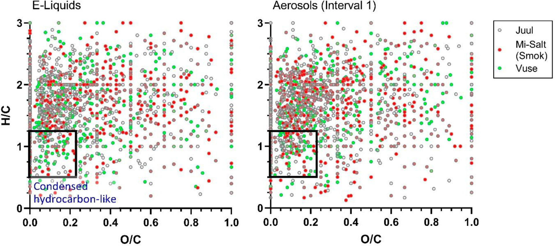 Figure 3: