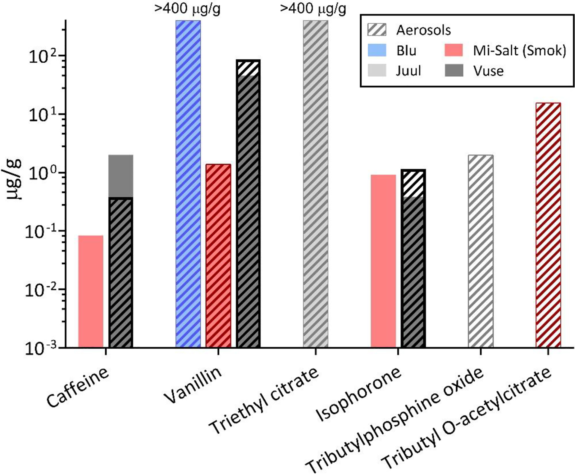 Figure 6: