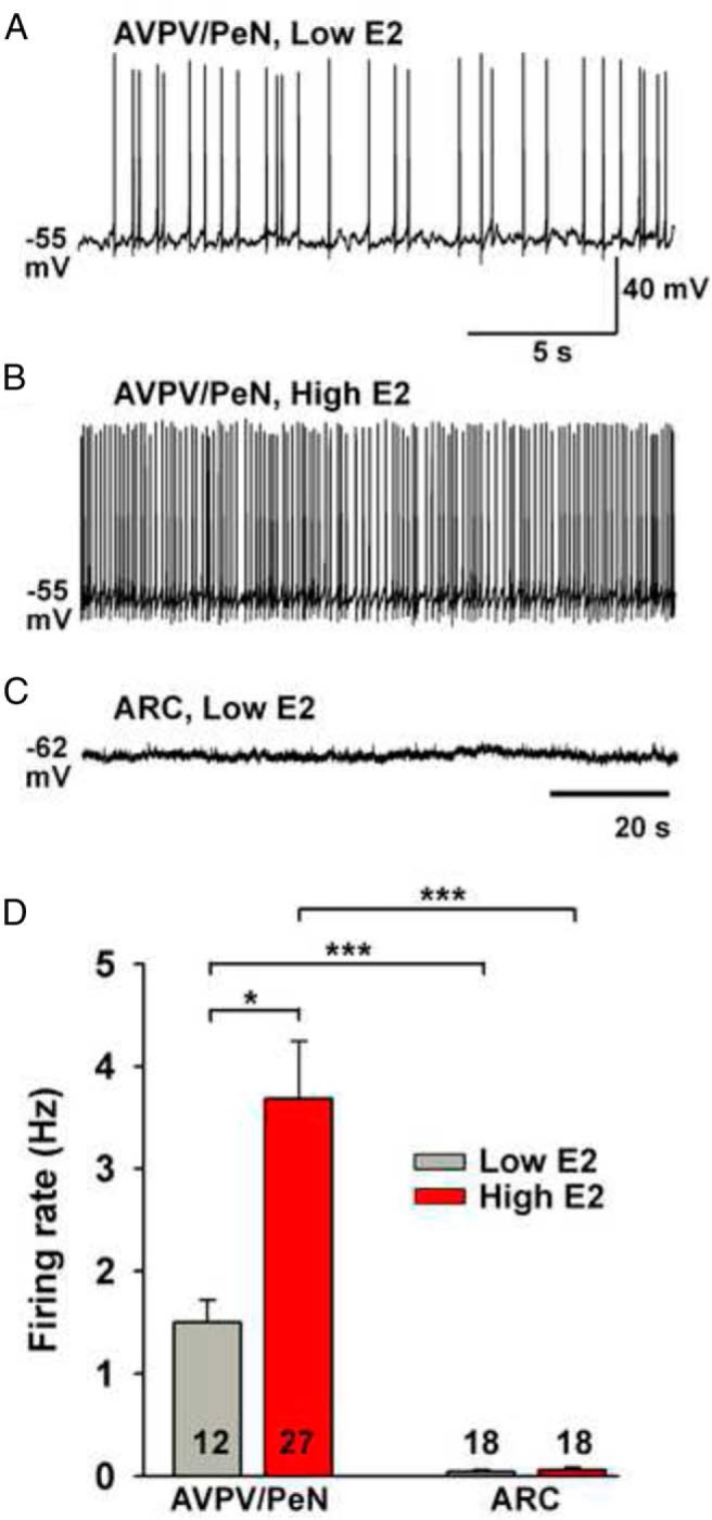 Figure 5.