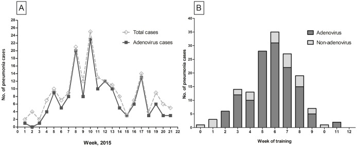 Fig 2