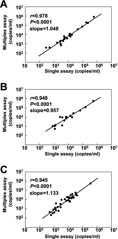 FIG. 2.