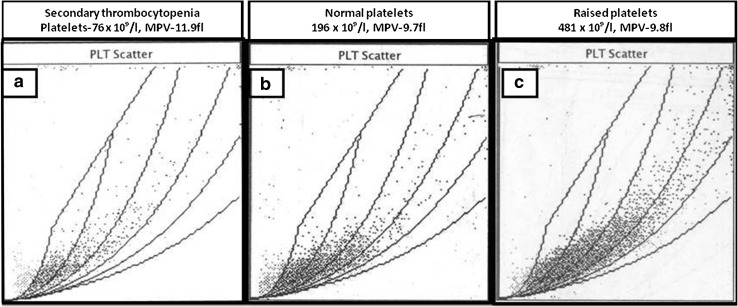 Fig. 2