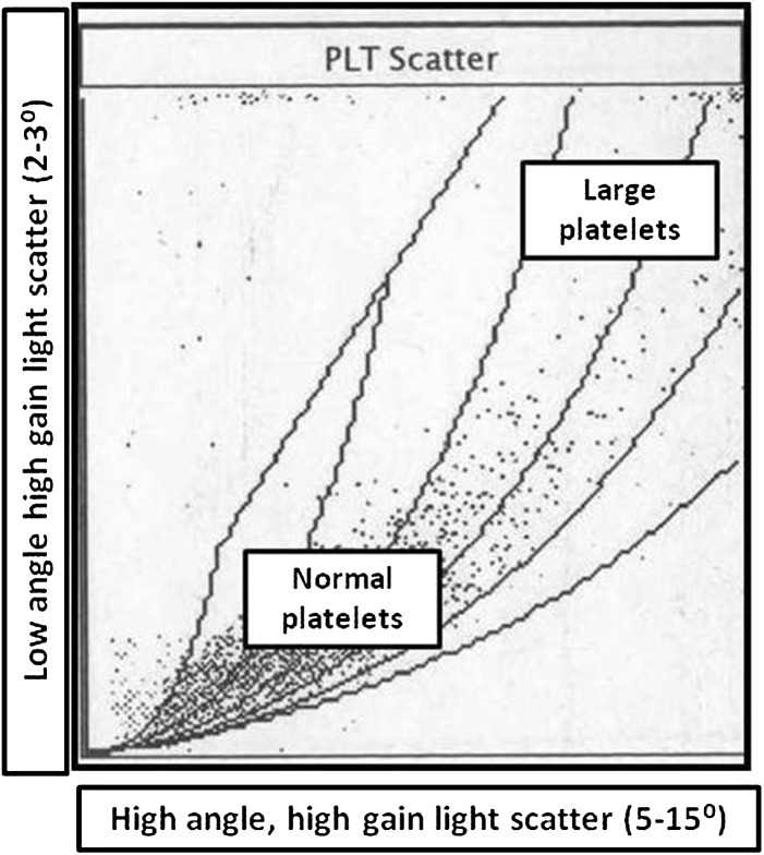 Fig. 1