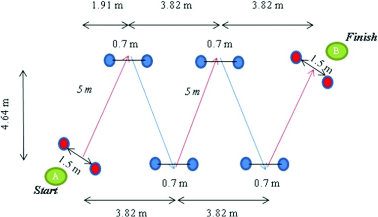 Figure 3.