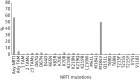 Figure 1.