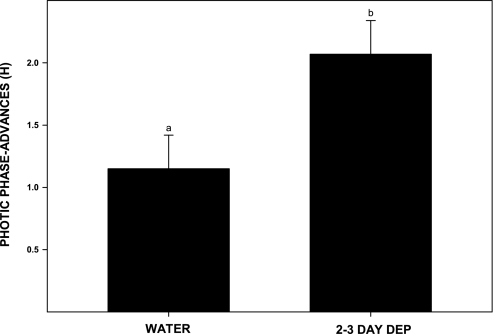 Fig. 9.