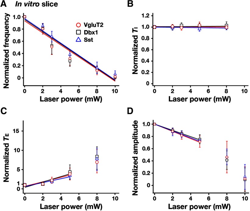 Figure 10.