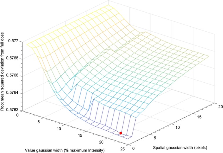 Fig. 7