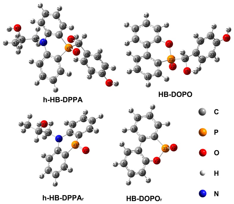 Figure 7