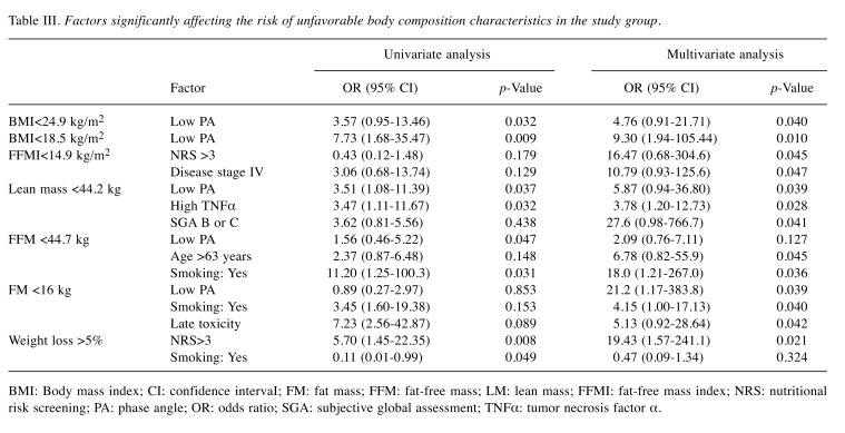 graphic file with name in_vivo-33-1648-i0001.jpg