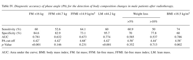 graphic file with name in_vivo-33-1649-i0001.jpg