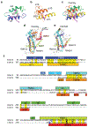 Extended Data Fig. 2.