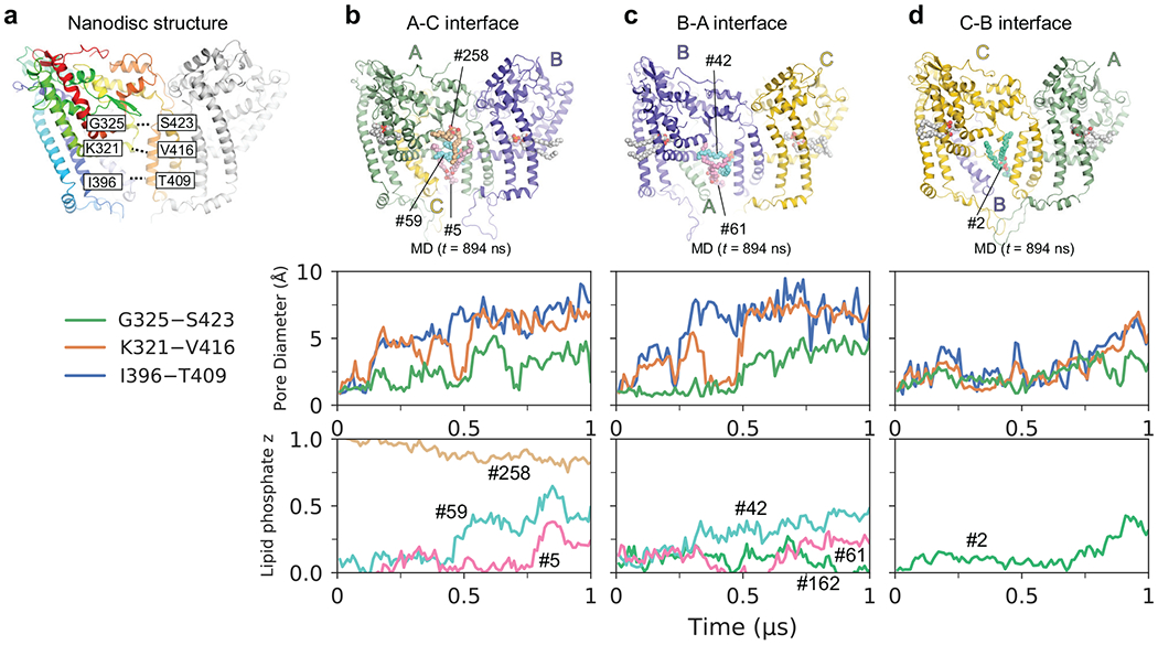 Extended Data Fig. 4.