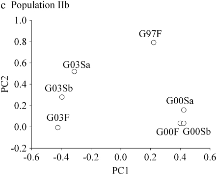 Figure 1.—