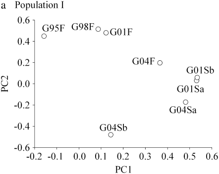 Figure 1.—