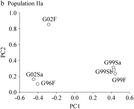 Figure 1.—