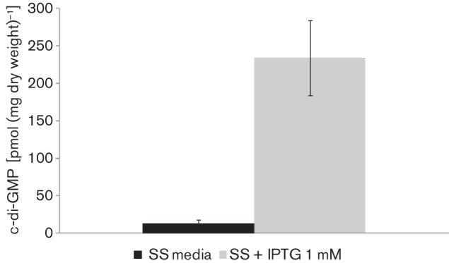 Fig. 3. 