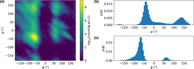 Figure 1.