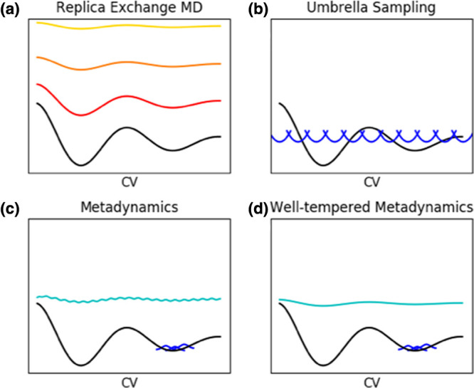 Figure 2.