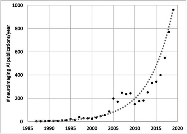 Fig 1.