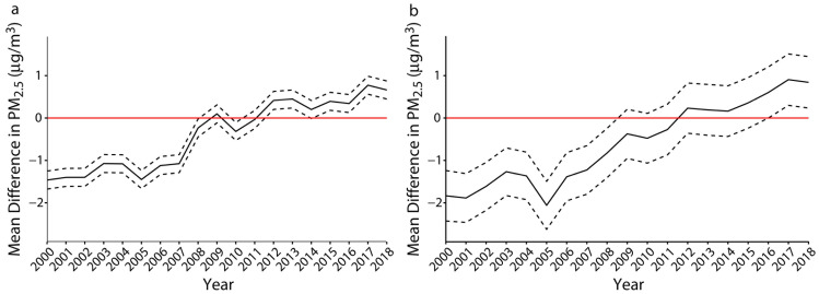 FIGURE 2—