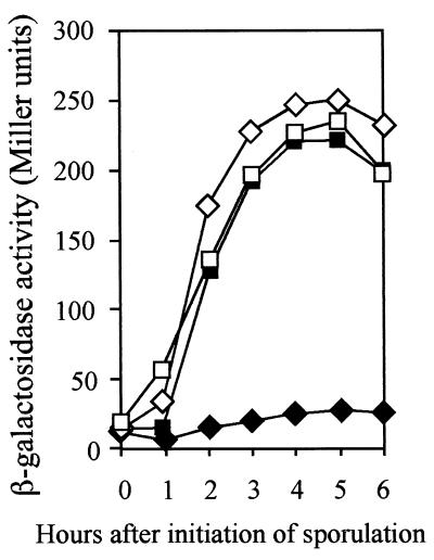 FIG. 5.