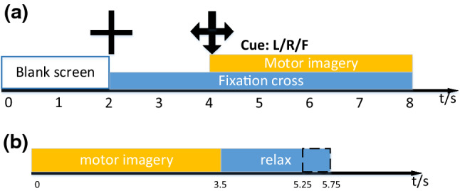 Fig. 2