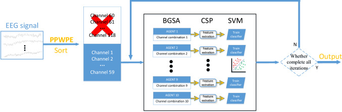 Fig. 4