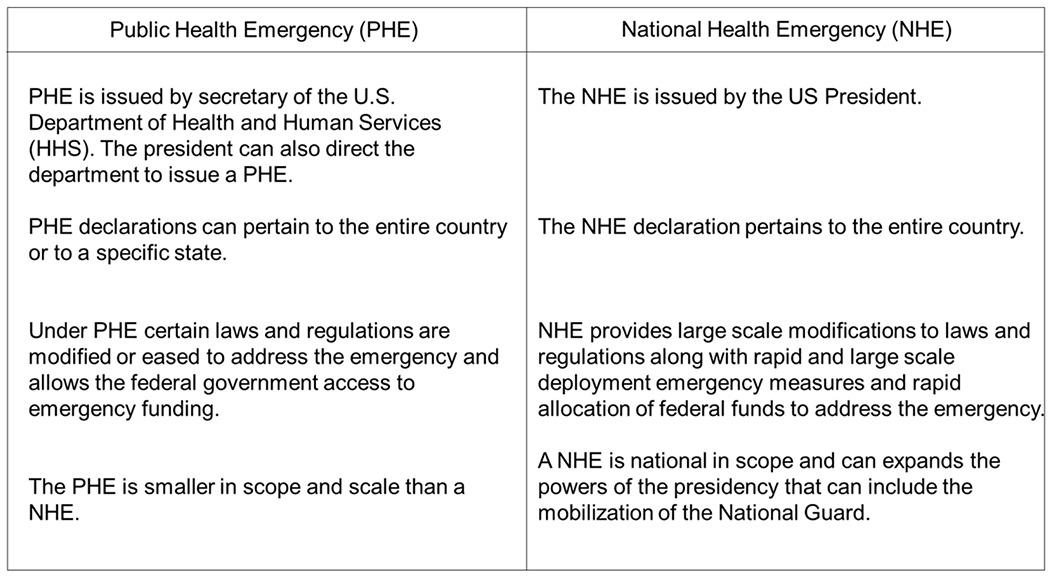 Figure 1: