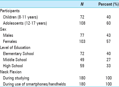 graphic file with name SNI-8-72-g001.jpg