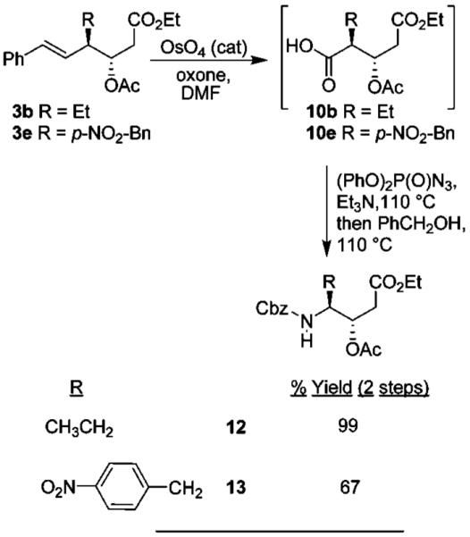 Scheme 3.